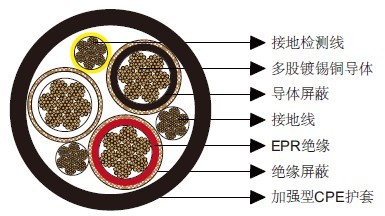 SHD-PCG三芯圆形矿用电缆8kV SHD-PCG三芯圆形矿用电缆8kV